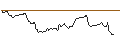 Intraday Chart für OPEN END TURBO OPTIONSSCHEIN LONG - BASF