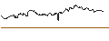 Gráfico intradía de TURBO UNLIMITED SHORT- OPTIONSSCHEIN OHNE STOPP-LOSS-LEVEL - GENMAB