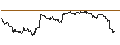Intraday-grafiek van TURBO UNLIMITED SHORT- OPTIONSSCHEIN OHNE STOPP-LOSS-LEVEL - HOME DEPOT