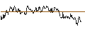Intraday Chart für TURBO UNLIMITED SHORT- OPTIONSSCHEIN OHNE STOPP-LOSS-LEVEL - TEXAS INSTRUMENTS