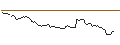 Gráfico intradía de OPEN END TURBO BULL OPTIONSSCHEIN - ANHEUSER-BUSCH INBEV