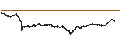 Intraday Chart für CONSTANT LEVERAGE LONG - SARTORIUS STEDIM BIO