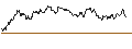 Intraday Chart für TURBO UNLIMITED SHORT- OPTIONSSCHEIN OHNE STOPP-LOSS-LEVEL - JENOPTIK