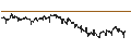 Intraday Chart für BEST UNLIMITED TURBO LONG CERTIFICATE - RECKITT BENCKISER