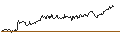 Intraday Chart für AllianzIM U.S. Large Cap 6 Month Buffer10 Apr/Oct ETF - USD