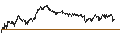 Intraday Chart für PUT - SPRINTER OPEN END - ENEL