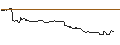 Intraday-grafiek van TURBO UNLIMITED SHORT- OPTIONSSCHEIN OHNE STOPP-LOSS-LEVEL - ADOBE