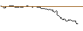 Intraday Chart für OPEN END TURBO OPTIONSSCHEIN SHORT - TESLA
