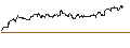 Intraday Chart für TURBO UNLIMITED SHORT- OPTIONSSCHEIN OHNE STOPP-LOSS-LEVEL - DIAGEO
