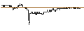 Intraday Chart für FAKTOR-OPTIONSSCHEIN - ENCAVIS