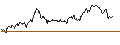 Intraday Chart für FAKTOR OPTIONSSCHEIN - UBS