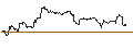 Intraday Chart für OPEN END TURBO PUT-OPTIONSSCHEIN MIT SL - CAPGEMINI