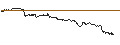 Intraday-grafiek van TURBO UNLIMITED SHORT- OPTIONSSCHEIN OHNE STOPP-LOSS-LEVEL - INTUIT