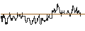 Gráfico intradía de FAKTOR OPTIONSSCHEIN - NASDAQ
