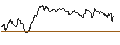 Intraday-grafiek van TURBO UNLIMITED SHORT- OPTIONSSCHEIN OHNE STOPP-LOSS-LEVEL - DAX
