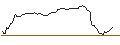 Intraday Chart für OPEN END TURBO OPTIONSSCHEIN - CONTINENTAL