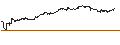 Gráfico intradía de MINI FUTURE LONG - USD/JPY