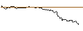 Intraday chart for MINI SHORT - TESLA