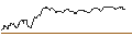 Intraday Chart für TURBO BEAR OPEN END - SDAX