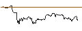 Intraday Chart für TURBO UNLIMITED SHORT- OPTIONSSCHEIN OHNE STOPP-LOSS-LEVEL - APPLE