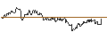 Intraday Chart für OPEN END TURBO PUT-OPTIONSSCHEIN MIT SL - BLACKROCK