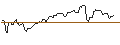 Intraday Chart für OPEN END TURBO OPTIONSSCHEIN LONG - WALMART