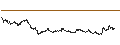 Intraday-grafiek van UNLIMITED TURBO LONG - DAIMLER TRUCK HOLDING