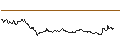 Intraday Chart für MINI LONG - DAIMLER TRUCK HOLDING
