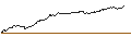 Intraday Chart für OPEN END TURBO BEAR - BIONTECH ADR