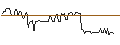 Gráfico intradía de Great Southern Copper PLC