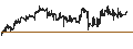 Intraday Chart für iShares MSCI Emerging Markets ETF - AUD