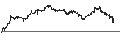 Intraday Chart für UNLIMITED TURBO SHORT - PFIZER INC