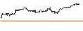 Gráfico intradía de CONSTANT LEVERAGE LONG - S&P 500