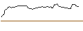 Intraday Chart für OPEN END TURBO OPTIONSSCHEIN - ETSY