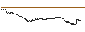 Intraday-grafiek van UNLIMITED TURBO LONG - BOUYGUES