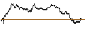Intraday chart for BANK VONTOBEL/PUT/FTSE MIB/22000/0.0001/20.12.24