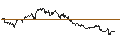 Gráfico intradía de Simplex TOPIX Bear -1x ETF - JPY