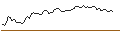 Intraday Chart für OPEN END TURBO SHORT - CELLNEX TELECOM