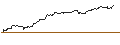 Intraday Chart für TURBO UNLIMITED SHORT- OPTIONSSCHEIN OHNE STOPP-LOSS-LEVEL - BIONTECH ADR