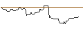 Intraday Chart für OPEN END TURBO OPTIONSSCHEIN LONG - KION GROUP
