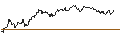 Intraday Chart für UNLIMITED TURBO SHORT - JENOPTIK