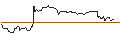 Intraday Chart für OPEN END TURBO OPTIONSSCHEIN LONG - ACCENTURE