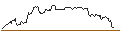 Intraday Chart für OPEN END TURBO OPTIONSSCHEIN LONG - AMAZON.COM