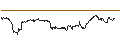 Intraday Chart für OPEN END TURBO CALL-OPTIONSSCHEIN MIT SL - LEONARDO