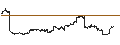 Intraday Chart für SPDR Gold Shares ETF - USD