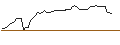 Intraday-grafiek van OPEN END TURBO OPTIONSSCHEIN - LYFT INC. A