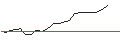 Intraday-grafiek van OPEN END TURBO PUT-OPTIONSSCHEIN MIT SL - METTLER-TOLEDO INTL