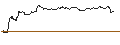 Intraday-grafiek van TURBO UNLIMITED SHORT- OPTIONSSCHEIN OHNE STOPP-LOSS-LEVEL - SOCIÉTÉ GÉNÉRALE