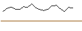 Intraday-grafiek van TURBO UNLIMITED SHORT- OPTIONSSCHEIN OHNE STOPP-LOSS-LEVEL - ADYEN