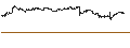 Intraday Chart für TURBO BEAR OPEN END - SOCIÉTÉ GÉNÉRALE